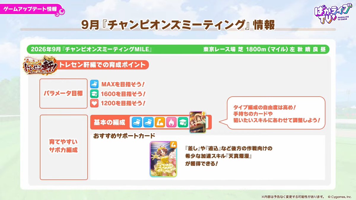 umamusume_kami's tweet photo. 9月チャンミの公式Tipsが公開されました！

パワー根性編成でスタミナ1200は相当キツめ

育成や青因子厳選を楽にしたい場合、持久力消費スキルやデバフ対策を重視したい場合などはスタミナサポカを採用してスタ2スタパワ賢編成、スピ3スタ賢なども視野に入ります👀
#ウマ娘 #ぱかライブ https://t.co/VbDf26oHNv
