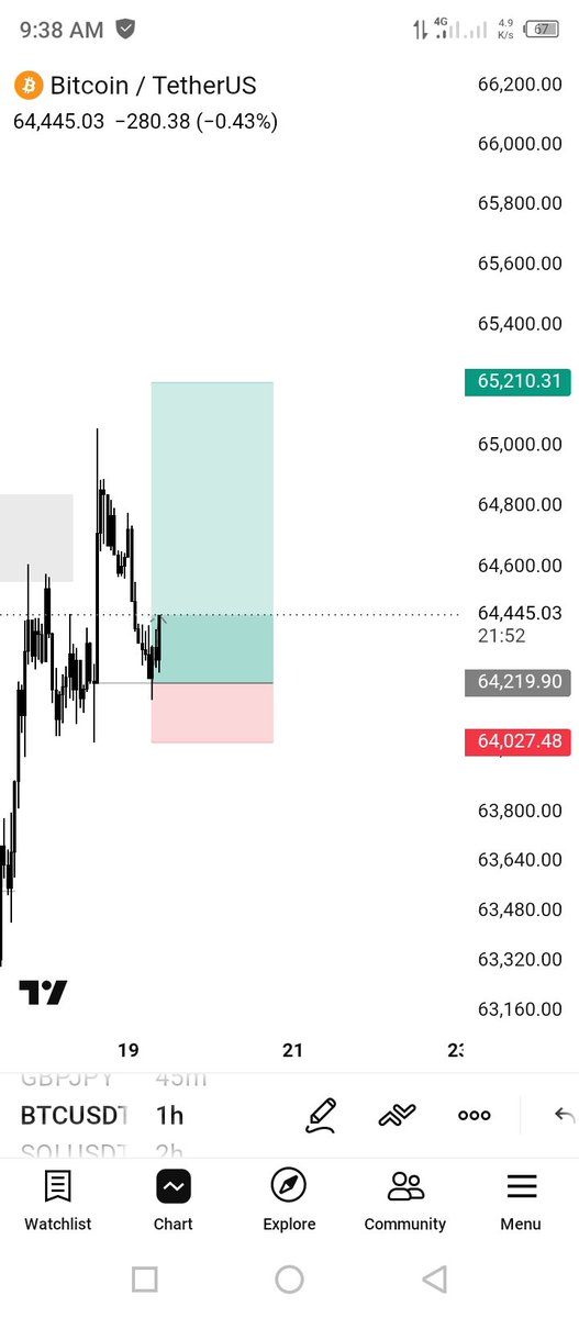 _westfinance's tweet photo. +1R
BTC makes every pip count https://t.co/MaJDjJ7j5e