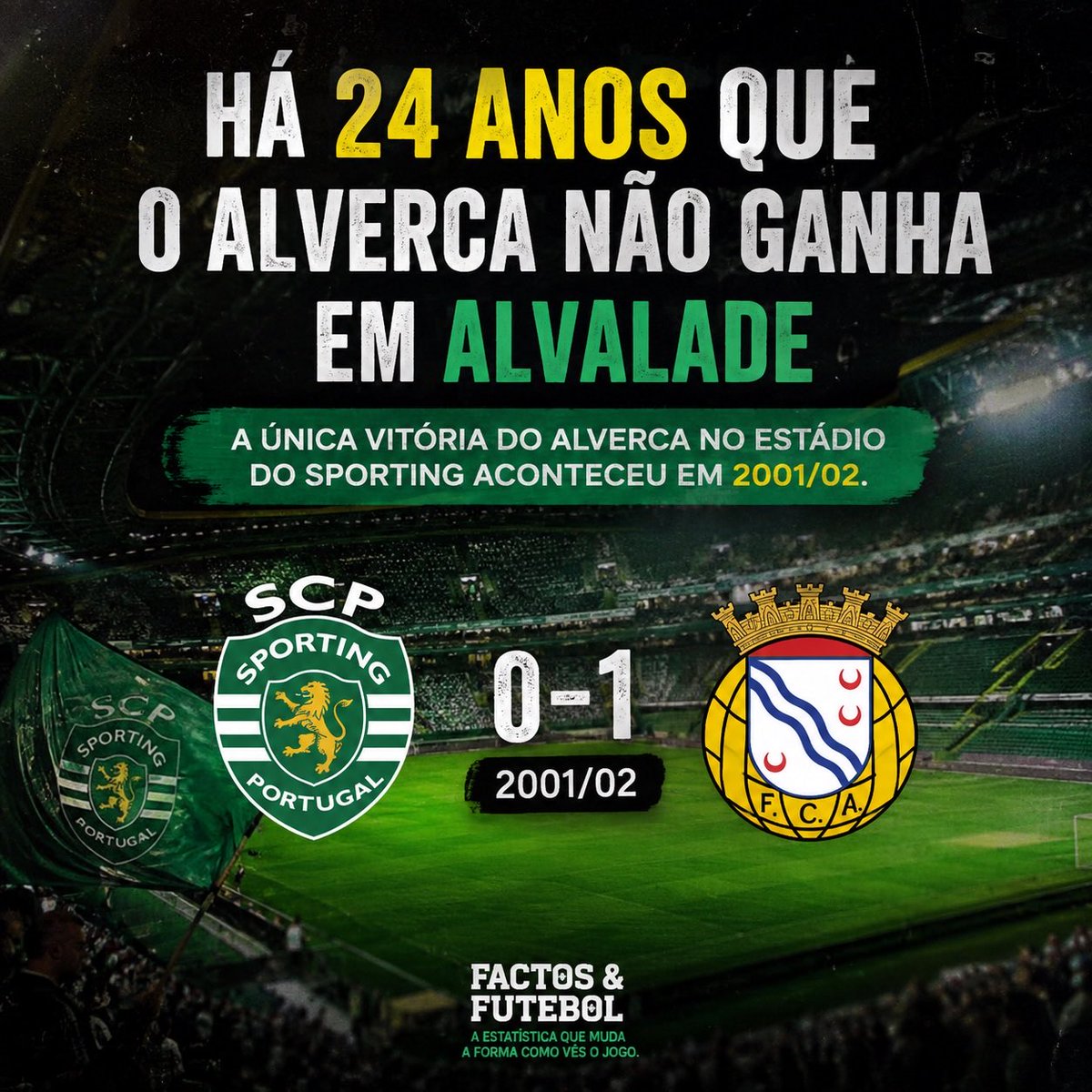 FactoseFutebol's tweet photo. Há 24 anos que o Alverca não ganha em Alvalade

A única vitória do Alverca no estádio do Sporting aconteceu em 2001/02. https://t.co/vxlg1gJhsL