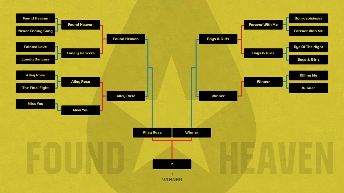 foundheavenfn's tweet photo. Welcome to the finale of our Bracket Battle!💛🖤⭐
Make sure to vote for your favourite right below this tweet!
#FoundHeavenFortnight #FoundHeaven #JusticeForFoundHeaven https://t.co/ScQne8G2wR