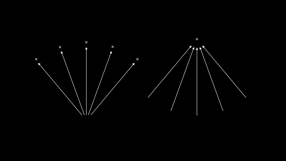 visualizevalue's tweet photo. "Wealth is a positive sum game and status is a zero-sum game." https://t.co/Mf8tbdsFyN