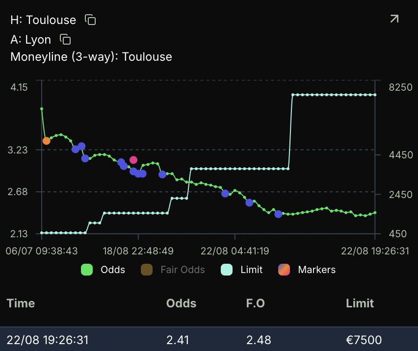ValueBetFactory tweet picture