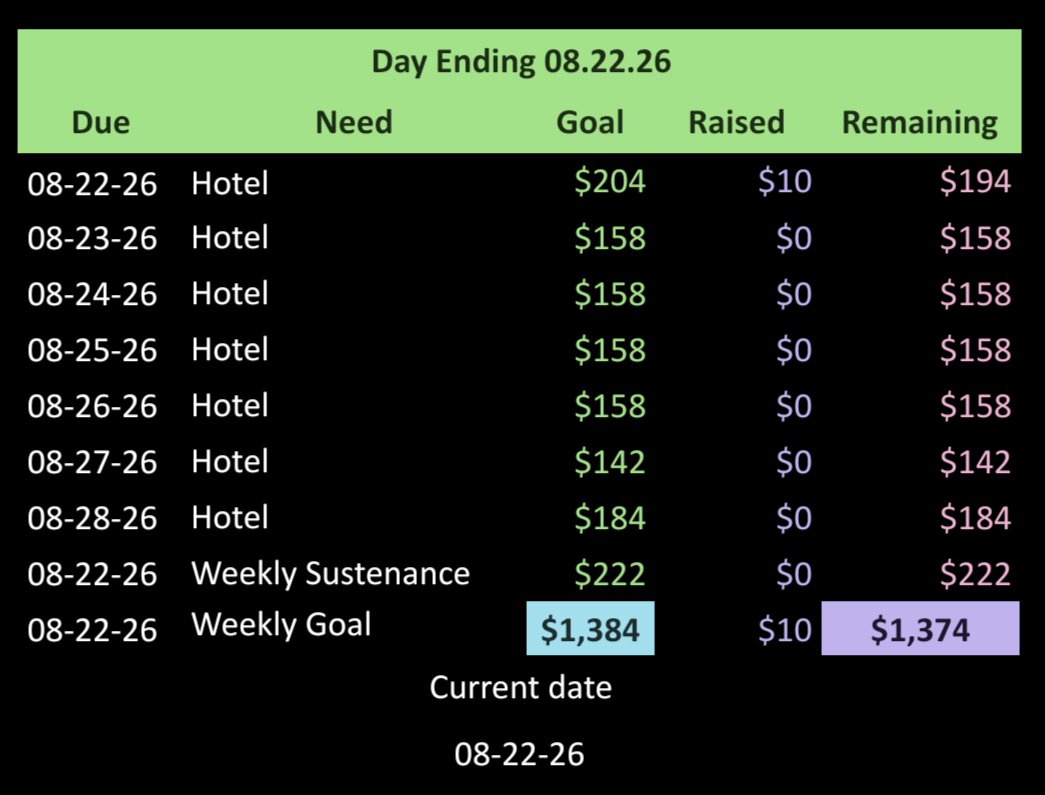 toadlyturtle's tweet photo. ATTENTION!
Hotel past due!
I struggling with words. Help make words? Not even today met.
https://t.co/8L0nag2jzD
https://t.co/3PSPbXISUJ
https://t.co/wRD7gOJNwm
π
Use note "Sabi" for
https://t.co/tVq54LgmFu
https://t.co/eLC3vFv6Bm
#MutualAidRequest #Urgent #Emergency #ALT4me https://t.co/QOj1yym5Zs
