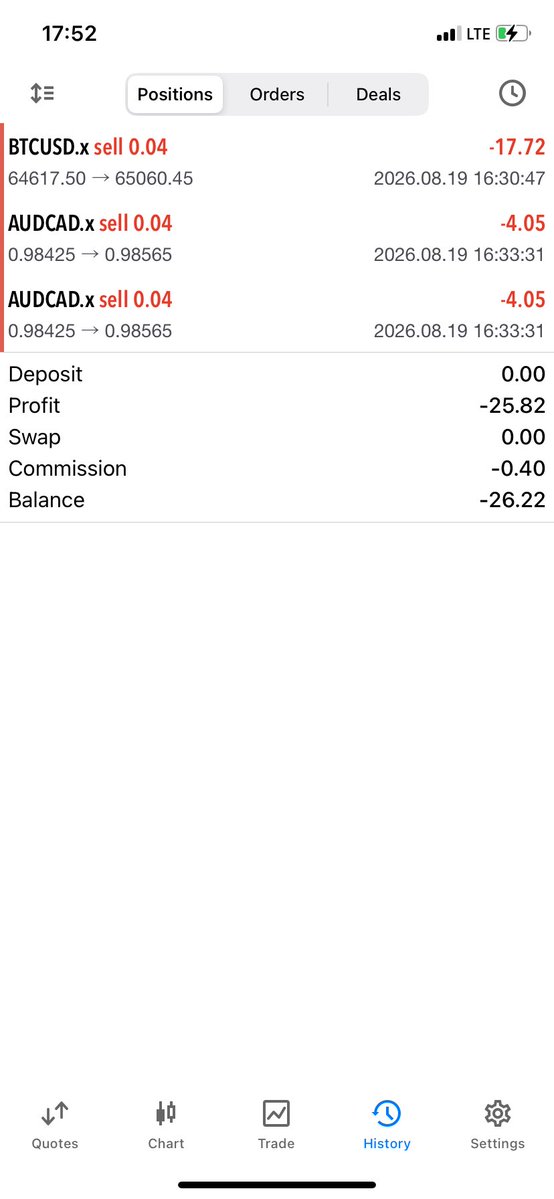 TheSwingTrader_'s tweet photo. Just so you know,

Losses happens to everyone even traders that seem to be perfect 
 
Losses happens,
Stay motivated, Stay humbled https://t.co/Ts0y45P8ww