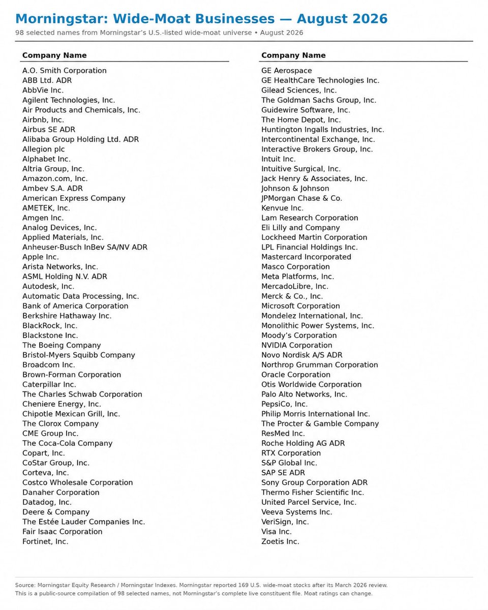 patientinvestor's tweet photo. A Great List Of Wide Moat Stocks By Morningstar: https://t.co/r54bDqeS8a