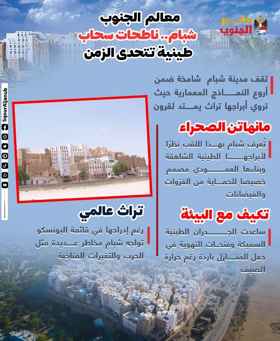 SouthLandmarks's tweet photo. شبام.. ناطحات سحاب طينية تتحدى الزمن
#معالم_الجنوب
#صقور_الجنوب
لمعرفة آخر التطورات والاخبار في الجنوب يرجى متابعتنا على قناة صقور الجنوب 
https://t.co/Z8RXmbPPEL https://t.co/t5oAJq3iZM