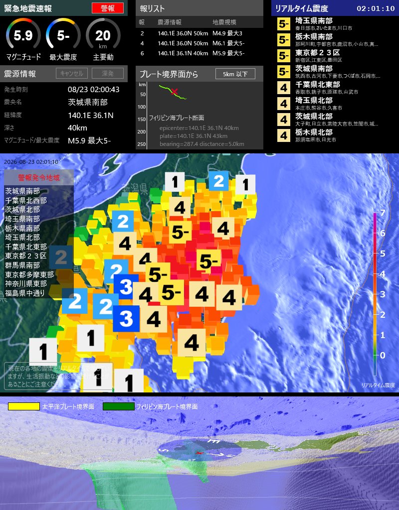 EqAlarm's tweet photo. [緊急地震速報] 02:00:55現在
第6報 警報
発生時刻: 02:00:43
震央情報: 茨城県南部
震源情報: 140.1E 36.1N 40km
地震規模: M5.9 最大震度: 5-
フィリピン海プレート境界面から 5km 以下 https://t.co/ttxgfARcum