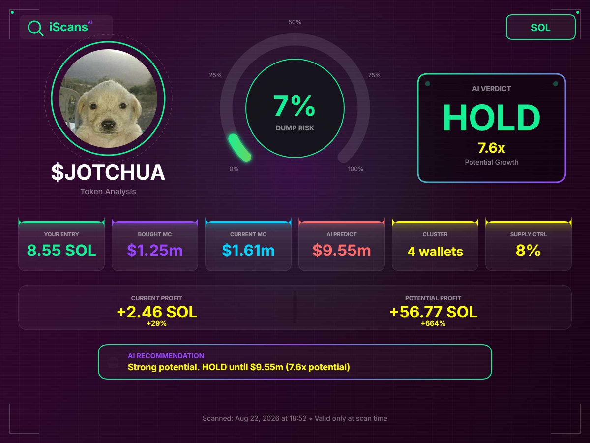 MAimi19811's tweet photo. $Jotchua looks interesting right now. https://t.co/TGzZnAimxm has a target near $9.55M MC. Curious what they’re picking up. https://t.co/SfX8PUMxpZ