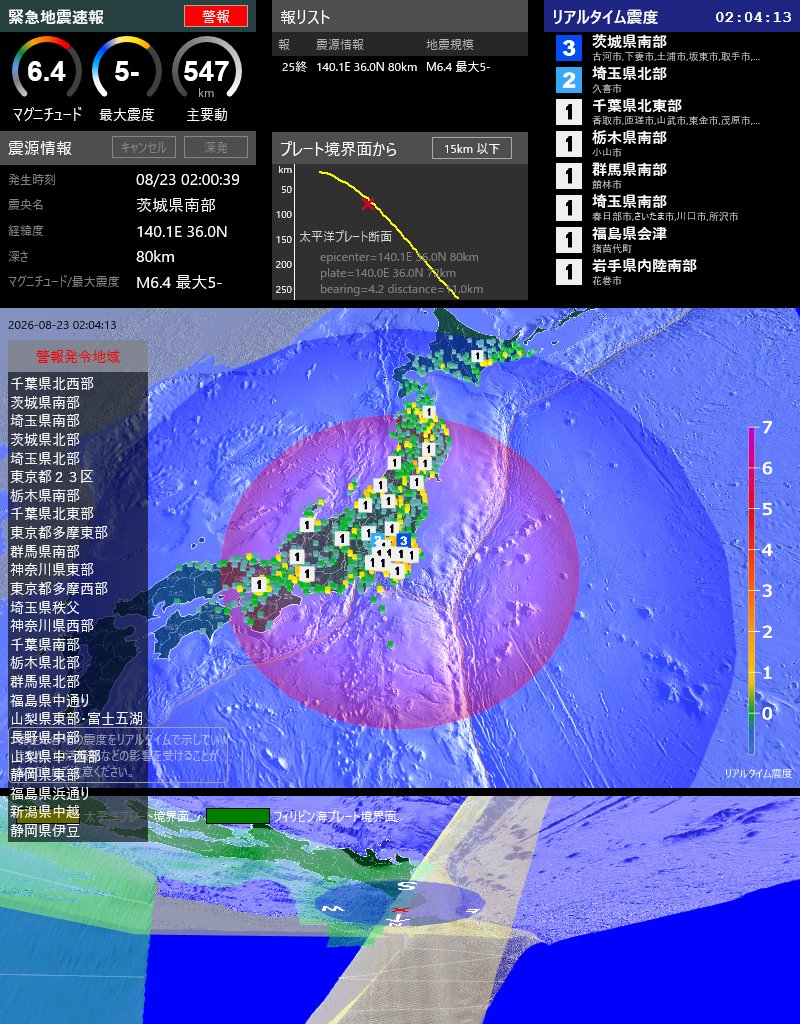 EqAlarm's tweet photo. [緊急地震速報] 02:02:48現在
第25報(終) 警報
発生時刻: 02:00:39
震央情報: 茨城県南部
震源情報: 140.1E 36.0N 80km
地震規模: M6.4 最大震度: 5-
太平洋プレート境界面から 15km 以下 https://t.co/b9BezOOxuV