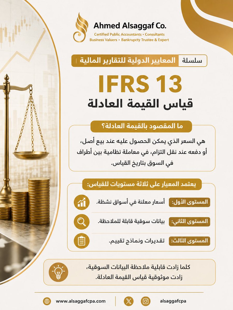 AlSaggafCPA's tweet photo. #PreTweet

المستوى الثاني: مدخلات قابلة للملاحظة بشكل مباشر أو غير مباشر، بخلاف الأسعار المعلنة.
المستوى الثالث: مدخلات غير قابلة للملاحظة تعتمد على التقديرات والنماذج المالية.
لماذا يُعد IFRS 13مهمًا؟
توحيد منهجية قياس القيمة العادلة.
تعزيز شفافية الإفصاحات المالية. https://t.co/jrWTDapUMz
