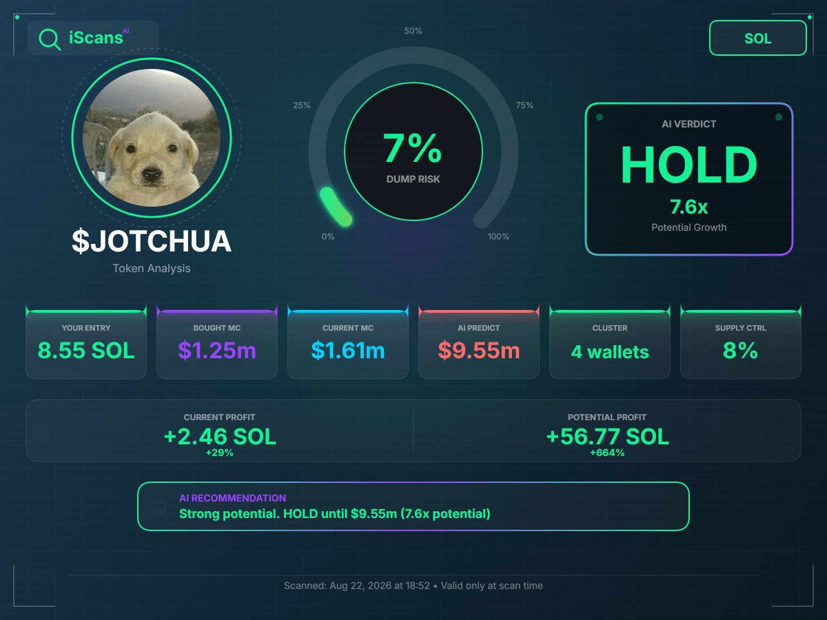 MAimi19811's tweet photo. What am I missing on $Jotchua? https://t.co/TGzZnAimxm has it heading toward $9.55M. Did some news drop or something? https://t.co/D7LZKwhYee