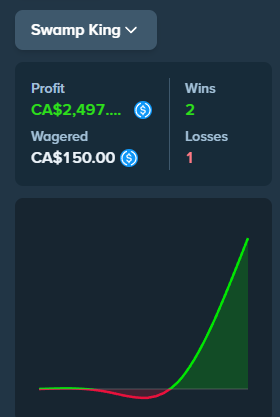 Panik1403's tweet photo. My First ever Mystery Max on Swamp Kings by @metagamingslots   On the 3rd spin too! I had the god seed im sick i didnt raise bet. Omie has outdone himself . Hehe can i be shameless and ask for a dabble

RT + Stake usernames below if he dabbles for juice https://t.co/hkE33sLijb