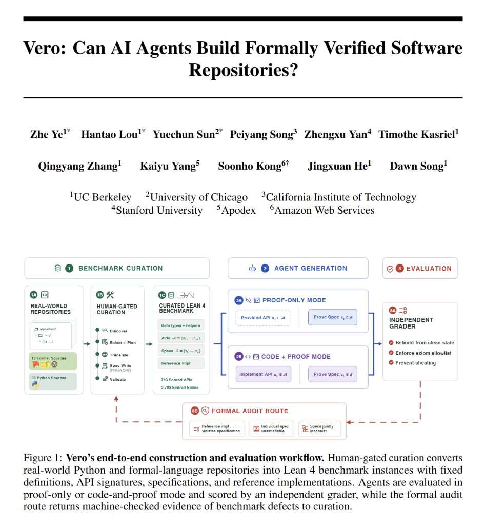 Introducing Vero: Can AI Agents Build Formally Verified Software?