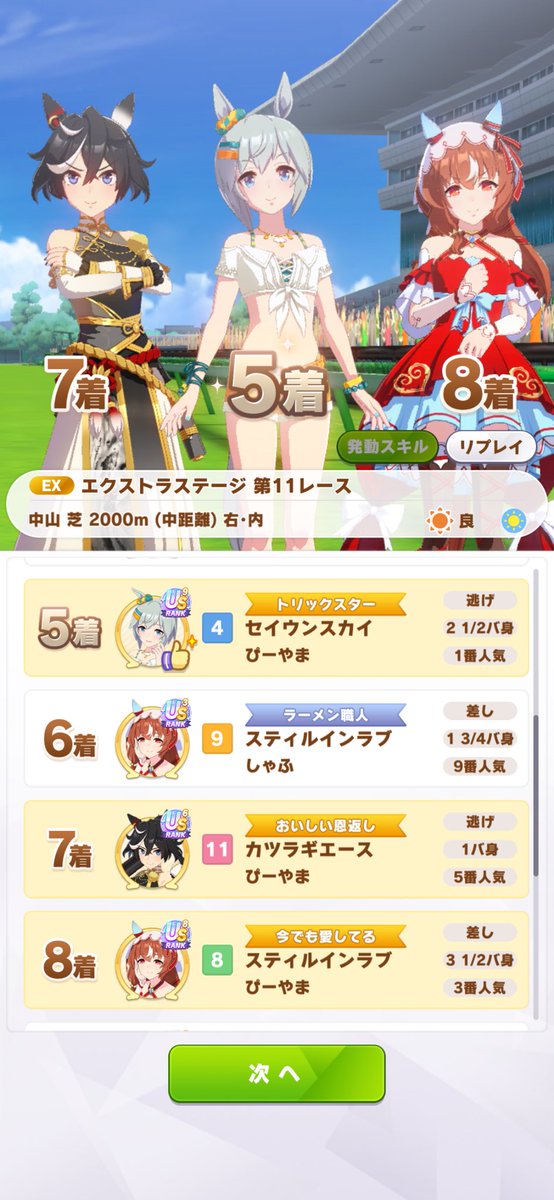 Piyama0's tweet photo. よく頑張った！
応援してくれた皆さんありがとうございましたー！ https://t.co/tInKyqMLyV