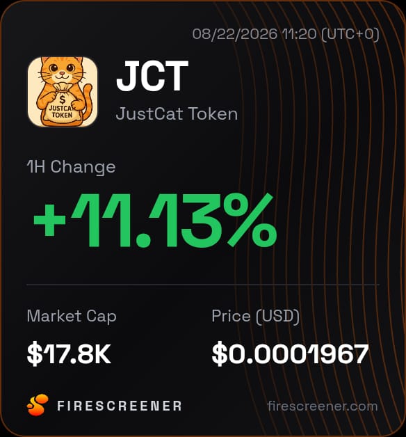Uncle_Kanny's tweet photo. 🚀 $JCT is exploding! Up +11.13% in 1 hour at a low $17.8K market cap and $0.0001967 price. Massive early growth potential ahead! Grab yours now. 🐱🔥 https://t.co/ucfmibPBWv