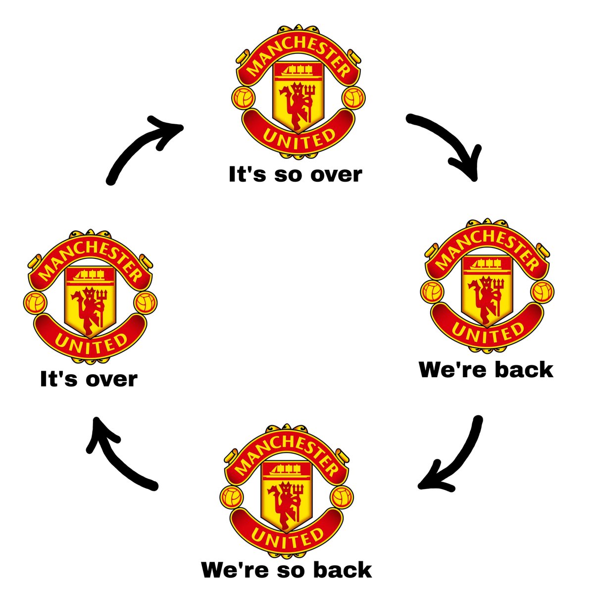 croatball_'s tweet photo. Man Utd Fans: https://t.co/UahYsrcjTv