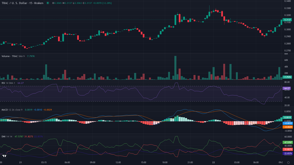 cryptolevier tweet picture