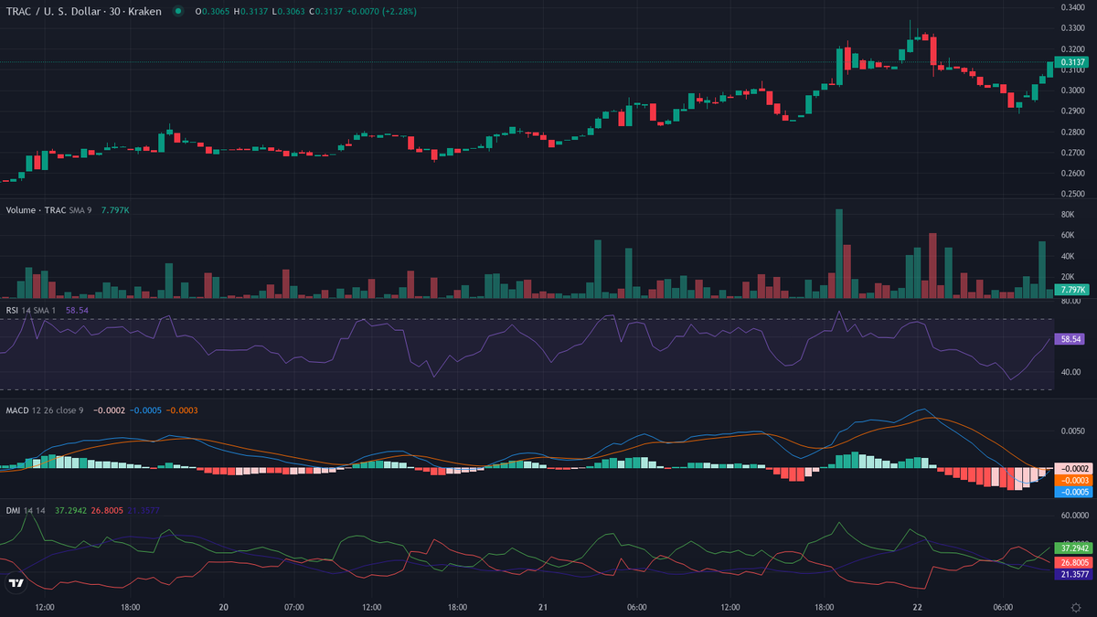 cryptolevier tweet picture