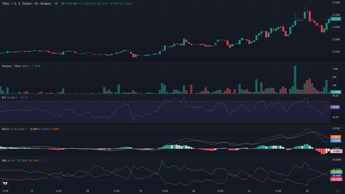 cryptolevier tweet picture