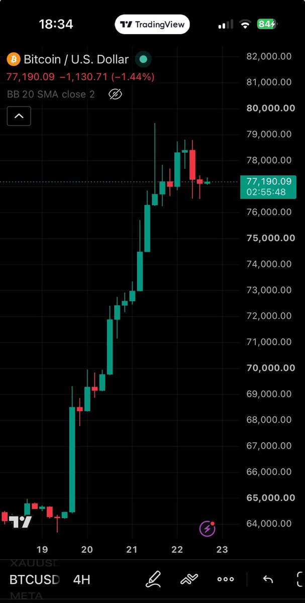 kadeandco's tweet photo. Good chances of making a new high this week https://t.co/iJI0HFSTbj