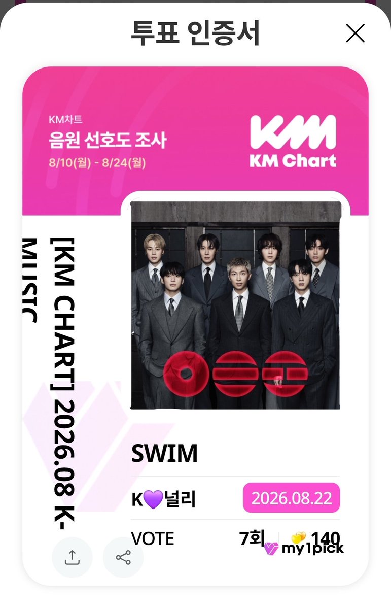 heon2037's tweet photo. 함께 투표해요. 🙏🥰

2026년
<8월/22일>
🍀 진 #뷔 #BTS
[MY1PICK] KM차트 [KM CHART] 2026.08 HOT CHOICE(M)
🗓 2026-08-10 ~ 2026-08-24

🗳 지금 마이원픽에서 투표하세요!
https://t.co/O9IS5VakM5
#마이원픽 #MY1PICK

💜 SWIM #BTS
[MY1PICK] KM차트 [KM CHART] 2026.08 K-MUSIC
🗓 2026-08-10 ~ 2026-08-24

🗳 지금 마이원픽에서 투표하세요!
https://t.co/vssUarrCbz
#마이원픽 #MY1PICK

💜 방탄소년단 #BTS
[MY1PICK] KM차트 [KM CHART] 2026.08 K-MUSIC Artist
🗓 2026-08-10 ~ 2026-08-24

🗳 지금 마이원픽에서 투표하세요!
https://t.co/XfQZ9tXGDK
#마이원픽 #MY1PICK