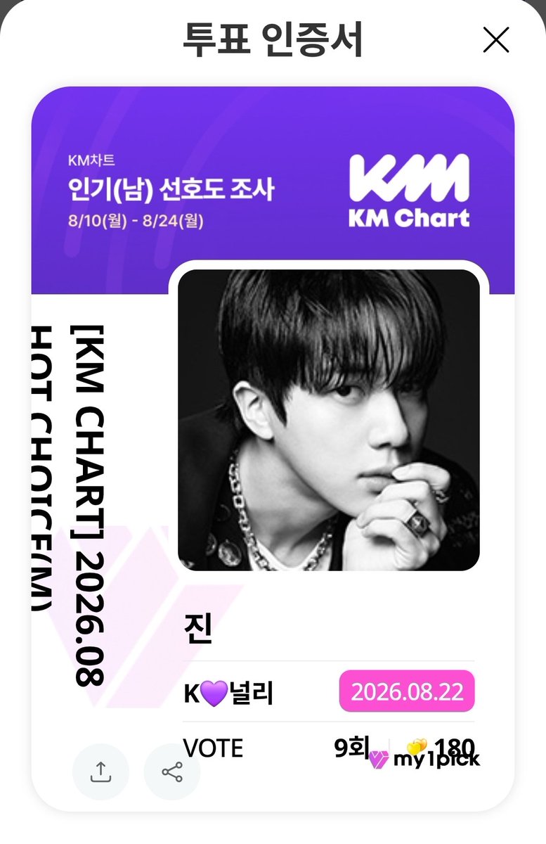 heon2037's tweet photo. 함께 투표해요. 🙏🥰

2026년
<8월/22일>
🍀 진 #뷔 #BTS
[MY1PICK] KM차트 [KM CHART] 2026.08 HOT CHOICE(M)
🗓 2026-08-10 ~ 2026-08-24

🗳 지금 마이원픽에서 투표하세요!
https://t.co/O9IS5VakM5
#마이원픽 #MY1PICK

💜 SWIM #BTS
[MY1PICK] KM차트 [KM CHART] 2026.08 K-MUSIC
🗓 2026-08-10 ~ 2026-08-24

🗳 지금 마이원픽에서 투표하세요!
https://t.co/vssUarrCbz
#마이원픽 #MY1PICK

💜 방탄소년단 #BTS
[MY1PICK] KM차트 [KM CHART] 2026.08 K-MUSIC Artist
🗓 2026-08-10 ~ 2026-08-24

🗳 지금 마이원픽에서 투표하세요!
https://t.co/XfQZ9tXGDK
#마이원픽 #MY1PICK