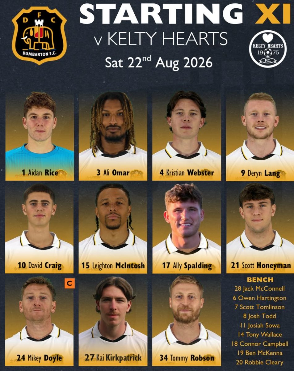 Dumbartonfc's tweet photo. Your Dumbarton team at Kelty this afternoon 📋 

Three changes from last week 3️⃣ 
Lang, Spalding and Kirkpatrick come in ➡️
New signing Cleary on the bench 🇨🇦 

#KELDUM https://t.co/HEsRpfwUk7