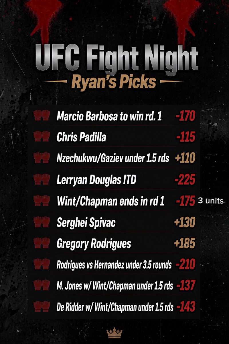 FightNightFella's tweet photo. UFC Sacramento Picks #UFC #Fightnight #Rodrigues #Hernandez #RoboCop #Fluffy #Wint https://t.co/zeX5kr6OcG