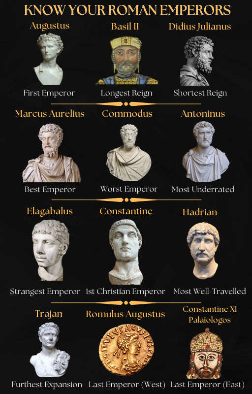 mcgillmd921's tweet photo. Know your Roman emperors!👑 https://t.co/ydh6hlhzGM