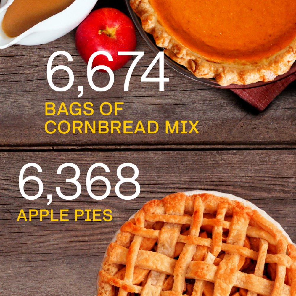 Pablo58273609's tweet photo. This Thanksgiving, treat your crew to our limited turkey feast! Juicy roasted bird, seasonal sides u0026 pumpkin pie—only 3 days left to order! https://t.co/xBFxs4cPzE