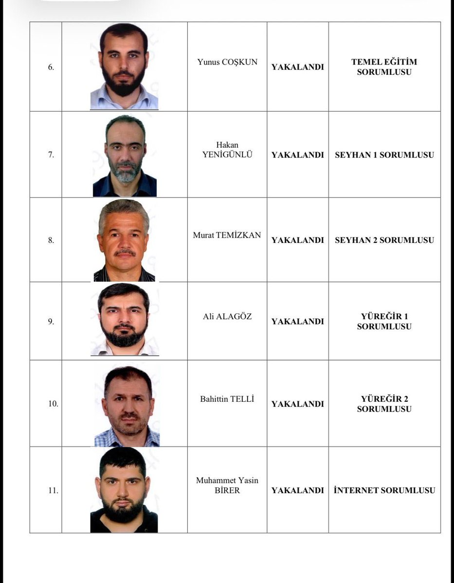 thshaber's tweet photo. Alparslan Kuytul grubuna yönelik soruşturmada, örgütün üst düzey yöneticilerinin FETÖ/PDY ile bağlantıları deşifre edildi. 

İkinci adam Erol Ardıç’ın da aralarında bulunduğu eğitim, muhasebe, medya ve internet birimlerinden sorumlu 9 yöneticinin, FETÖ/PDY kapsamında işlem görmüş 24 kişiyle toplam 28 irtibat kaydı bulundu. 

Firari 5 tepe yöneticinin tamamının ağında FETÖ şüphelilerinin yer alması dikkat çekti. 

Operasyonlarda Kuytul ve Hasan Kütük dahil 15 şüpheli yakalanırken, 5 yöneticinin aranmasına devam ediliyor..