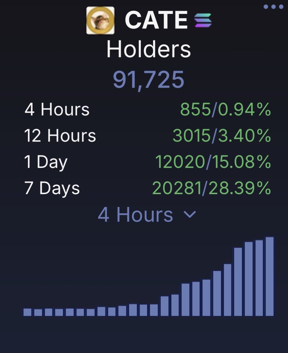 PoorGoat_'s tweet photo. 100k TODAY?!?

THE SNOWBALL HAS COMMENCED.

ONBOARD THE WORLD💛🐈🧲 https://t.co/hWKyKcF4L5