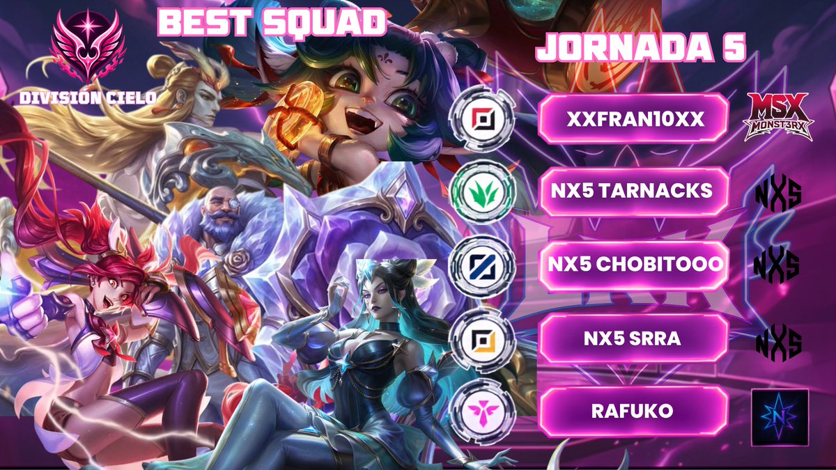 LaKarKup's tweet photo. QUINTETO IDEAL | JORNADA 5

Buenisimas tardes a todos, aquí teneis el quinteto de la jornada 5 de las 3 divisiones...

Ya se que os encanta estas imágenes así que la teneis aquí y en tiktok, todas hechas con la super objetividad que tanto nos encanta

#Lakarkup #quintetoideal #seal