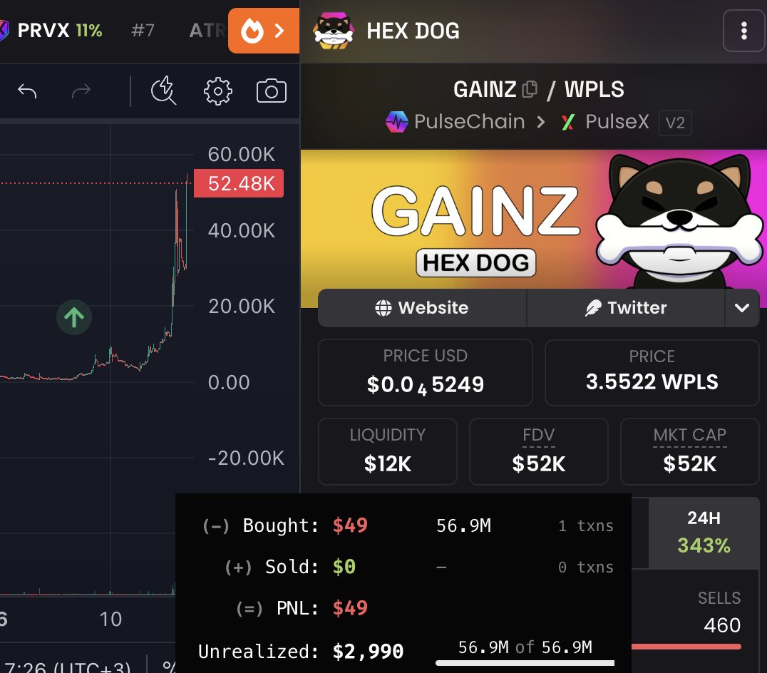 S1ckAlpha's tweet photo. How do you onboard people on PulseChain? 

You show them how to win & that it's possible 

@PoorGoat_ did it with $CATE 0 to 7fig+ trade 

I will do it with $GAINZ the HEX dog 

real lore & named by $HEX founder 

it was long due we had a runner. this is it 

$49 into 7fig + trade 

$Basecat $ANSEM $Cashcat $ETH