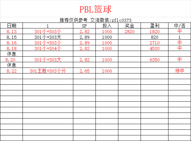 PBL234us's tweet photo. 这足球早场正的邪门还是玩玩篮球 https://t.co/SReygFDmGa