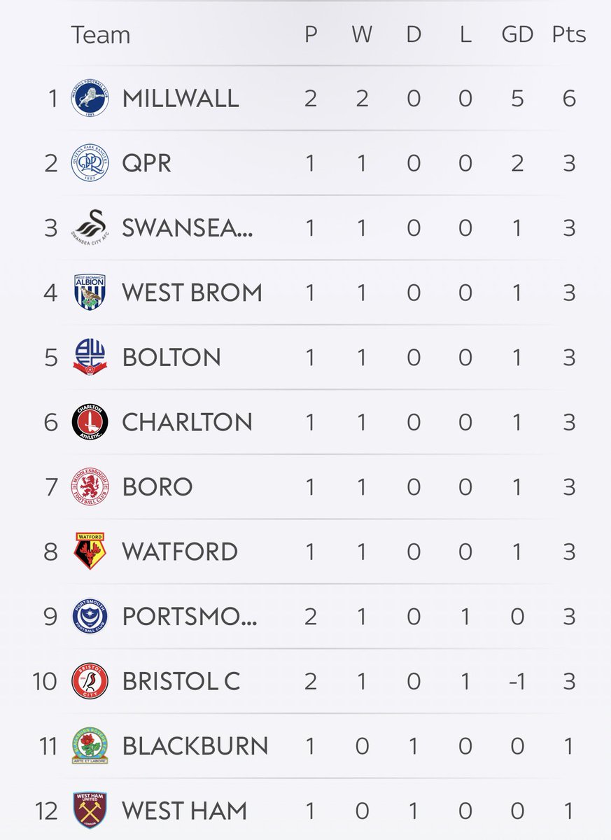 MillwallDan85's tweet photo. Mind the gap you lot. #Millwalll https://t.co/yvdthU6qXo