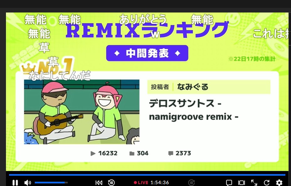 otone1009's tweet photo. 過去のボカコレ山本曲がRemix部門で大暴れすることを、専門用語で「山本二毛作」と呼びます https://t.co/8AtHFguAm0