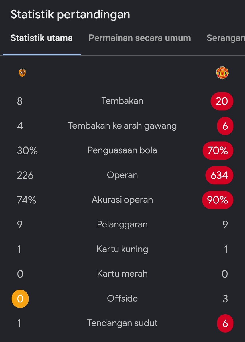 idextratime's tweet photo. Kalah lawan tim promosi wok 😹😭 https://t.co/FZzNhIqhDt