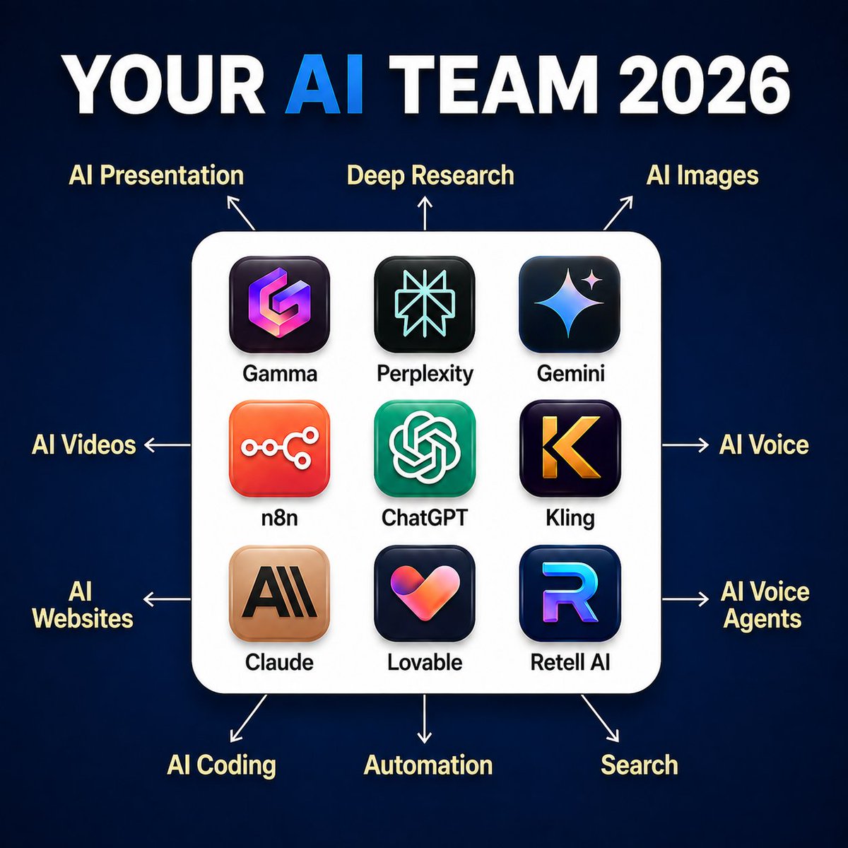Moris_Ai0's tweet photo. 🤖🚀 Your AI Team for 2026!

🧠 Deep Research
🎨 AI Images
💻 AI Coding
⚡ Automation
🎬 AI Videos
🎙️ AI Voice
🔎 Search
🌐 AI Websites
🤝 Voice Agents

One AI team. Endless possibilities. 🔥✨

Which AI tool is your #1? 👀👇

@Moris_Ai0 https://t.co/p5EtgZSreW