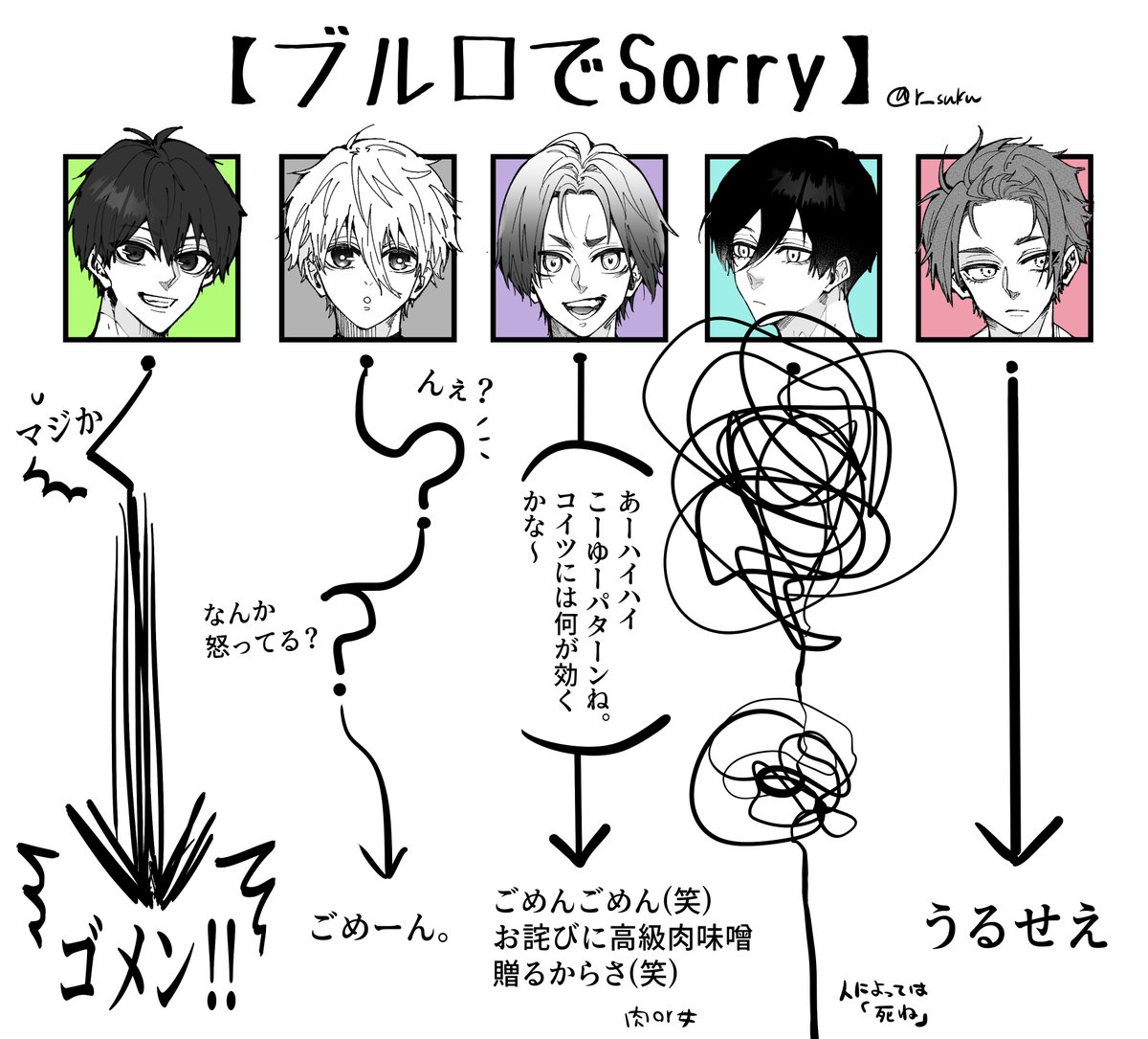 r__suku's tweet photo. ブル□大体こう思ってるまとめ https://t.co/i6MhZroedT