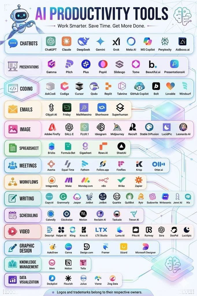 Shoumya23's tweet photo. AI tools worth trying in 2026. 🤯⚡

Boost your workflow with tools for:
→ Coding &amp; writing
→ Meetings &amp; emails
→ Design &amp; presentations
→ Scheduling &amp; automation

🔖 Save this for later.

Follow for More AI &amp; Data Insights → @Shoumya23 https://t.co/f0jGzWhlQj