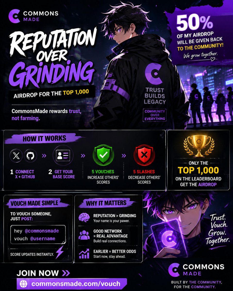 Brezkireze's tweet photo. @commonsmade rewards trust. 👀
Connect X + GitHub, build your reputation, and compete for the Top 1,000.
No spam. No endless farming. Just reputation > grinding.
If I make the Top 1,000, 50% of my airdrop goes back to you.
https://t.co/Nhyl5NAjyu
#commonsmade https://t.co/6Ba9N6UiyY