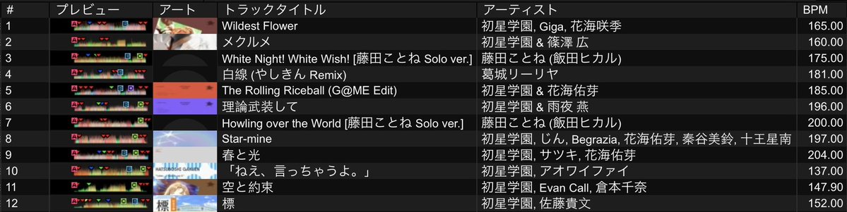 nitu_chill's tweet photo. #Syn_Mas 
本日はご来場頂きありがとうございました！
トリ務めました N!tu & R@iw3rのセットリストになります💫

お客さんのバイブスが最高潮で、めちゃめちゃプレイしてて楽しかったです💥💥💥
DJ陣も全員がブランド愛とDJスキルが突き抜けていて、この人達と初めてのイベントを開けて本当に嬉しいです😭

皆様のおかげで自分にとって凄く特別な日になりました‼️
本当にありがとうございました✨️✨️✨️

Vol.2絶対開催するので、その時をお楽しみに！！！