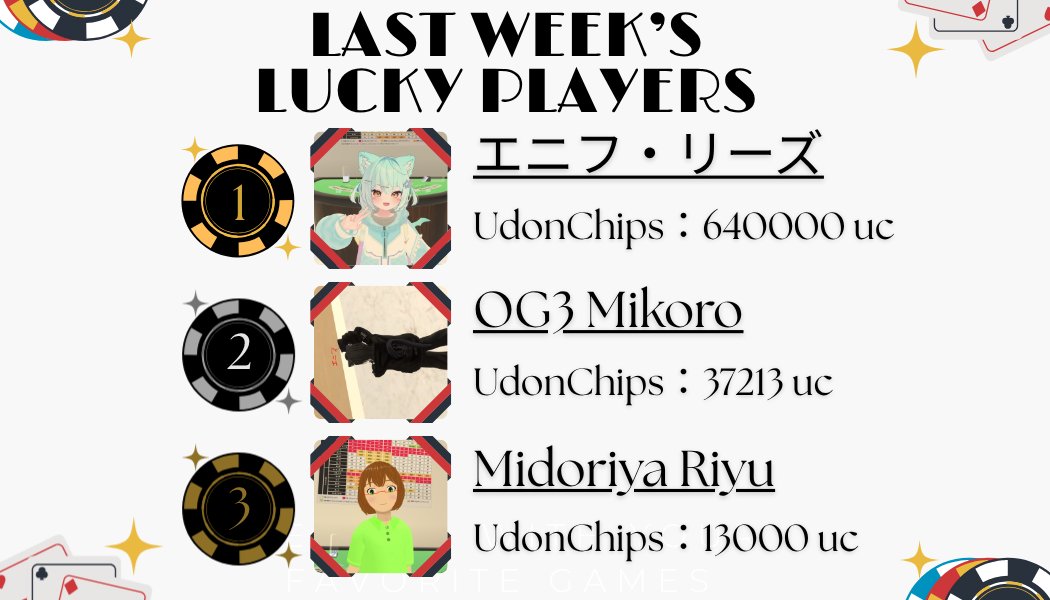 _BarKMKZ_'s tweet photo. 【ランキング通知】
～Bar.KMKZ UDONチップランキング～
2026年8月21日開催のBar.KMKZにおいて、UDONチップの獲得数が多かったプレイヤーを発表いたします！

次回の営業日は9月4日(金)となります！
皆様のご来店をキャスト一同、心よりお待ちしております！
#VRCイベント #BarKMKZ https://t.co/DjYj2YAL0D
