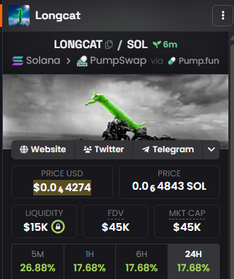 honeycallss's tweet photo. Good job guys, you bonded $LONGCAT 

now it's time to send to new ATH

https://t.co/aNY38n5Z4R https://t.co/nE5nZwYKk5