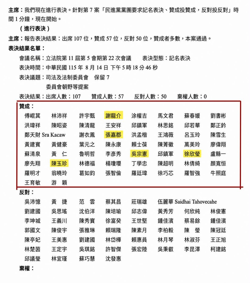 Lawrence1947228's tweet photo. 大家都說翁曉玲是帶任務的。
沒錯，翁曉玲的任務就是讓你看不到，問題的根源是台灣人選出的中國黨立委。
萬美玲、牛煦庭、涂權吉、魯明哲、呂玉玲、邱若華。
桃園人，你們選出來的立委，罷不掉的立委，連一口飯都不給弱勢團體。
翁曉玲不是選出來的。但是他的做惡，是因為投給中國黨的你們！
看清楚。 https://t.co/52HYEDswnP