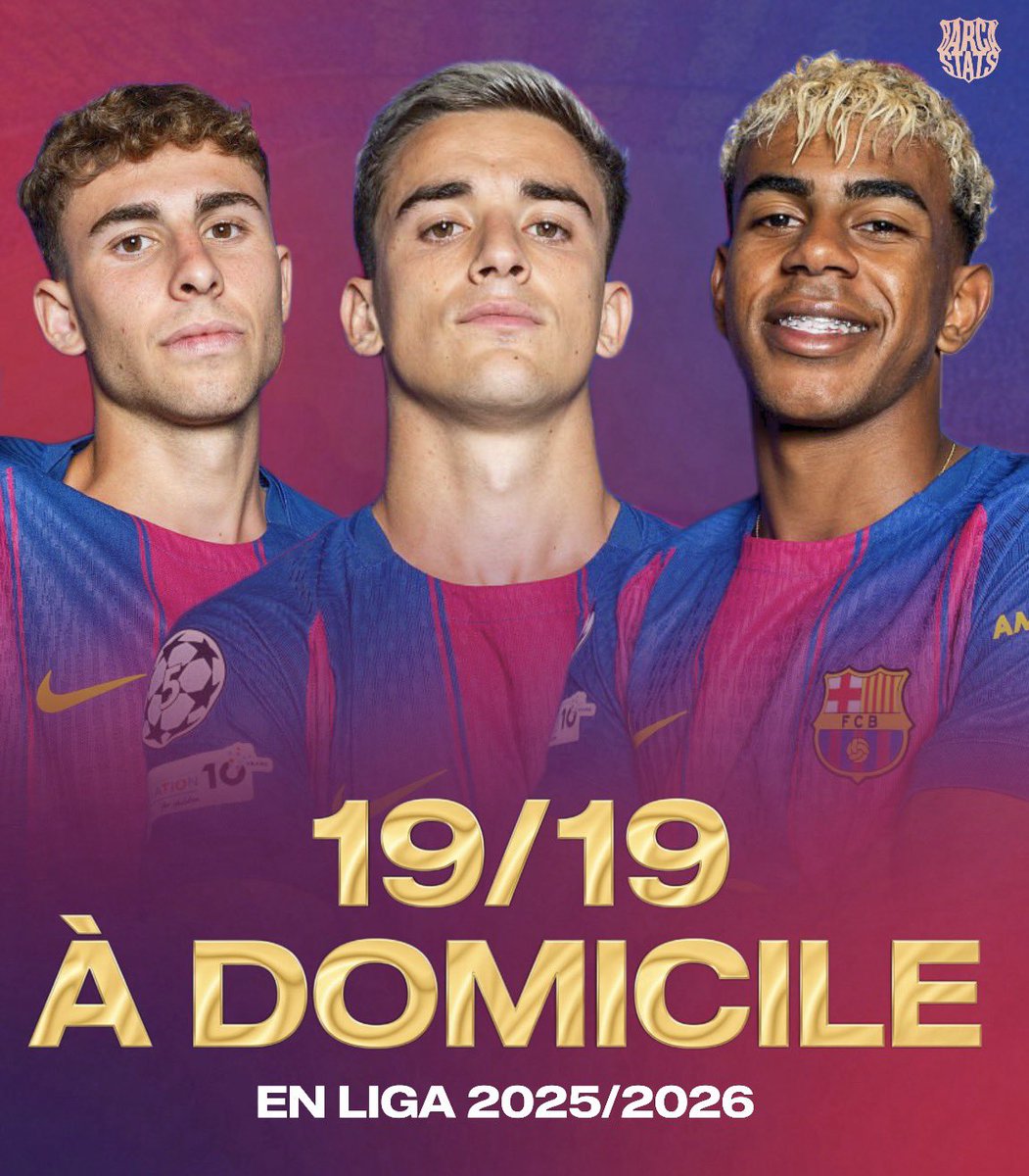 BarcaStats__'s tweet photo. 🔥🇪🇸 Le FC Barcelone a remporté 𝗧𝗢𝗨𝗦 ces matchs à 𝗗𝗢𝗠𝗜𝗖𝗜𝗟𝗘 lors de la saison 2025-26 en LaLiga ! 💫

C’est un 𝗥𝗘𝗖𝗢𝗥𝗗 jamais vu au championnat auparavant. 🤯 https://t.co/bfM65pydSZ