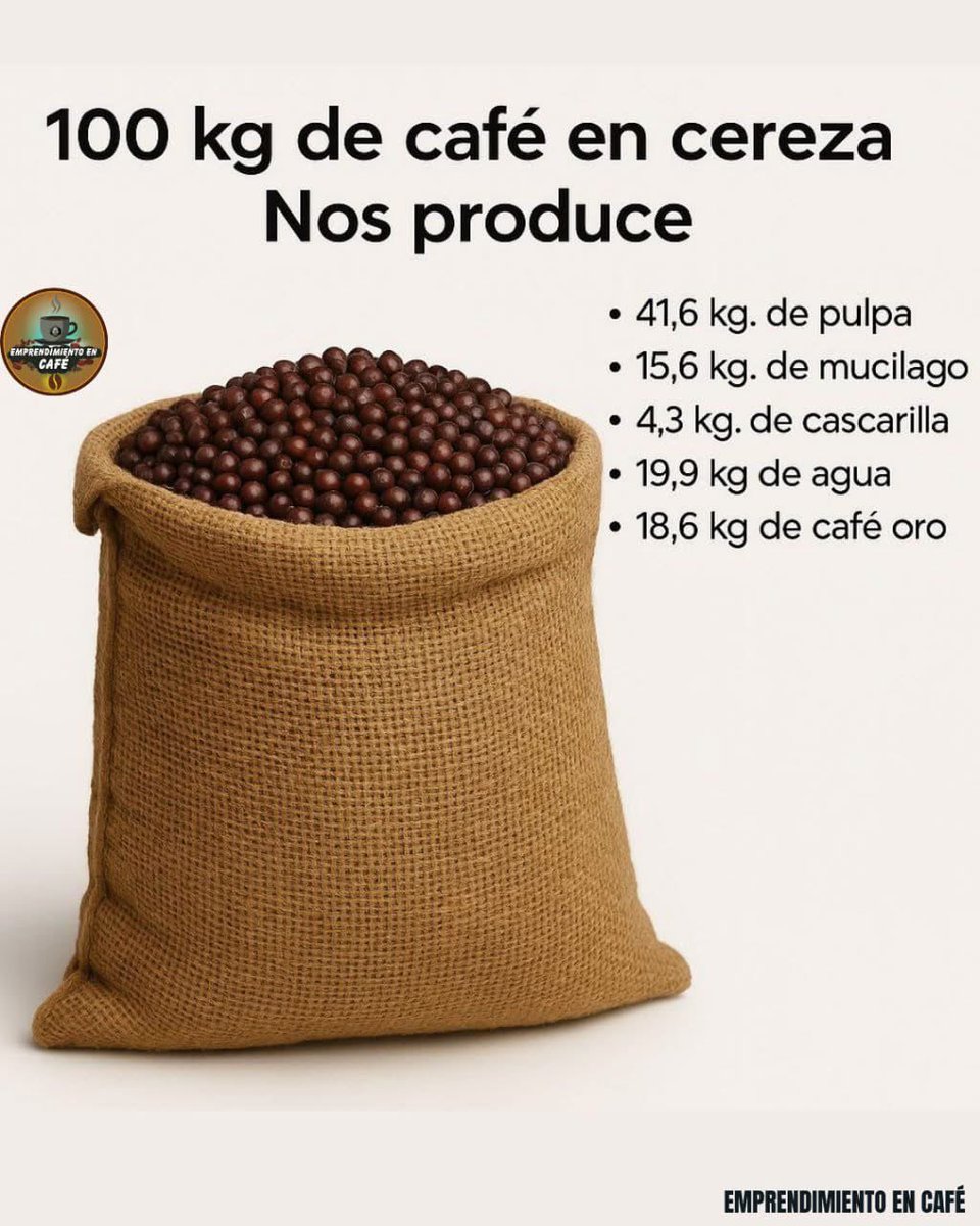 InfoAgronomo's tweet photo. 100 kg de café cereza https://t.co/FKrNRZTAI9