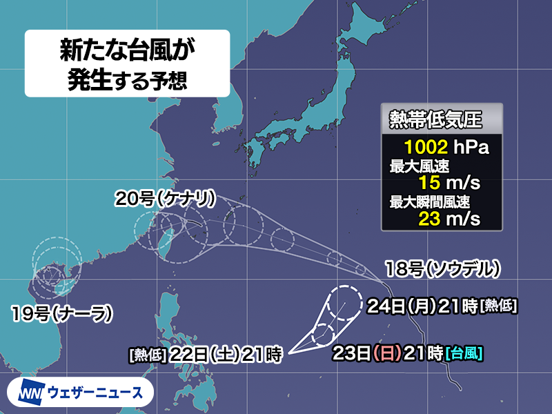 wni_jp's tweet photo. 【台風発生予想】
8月22日(土)21時現在、フィリピンの東で発達中の熱帯低気圧について、気象庁は「24時間以内に台風に発達する見込み」と発表しました。台風4つとなる可能性があります。
次に発生すると今月8つ目の台風発生で「台風21号」と呼ばれることになります。
https://t.co/eHeLgIt6Zs https://t.co/mPpqx8jRdY