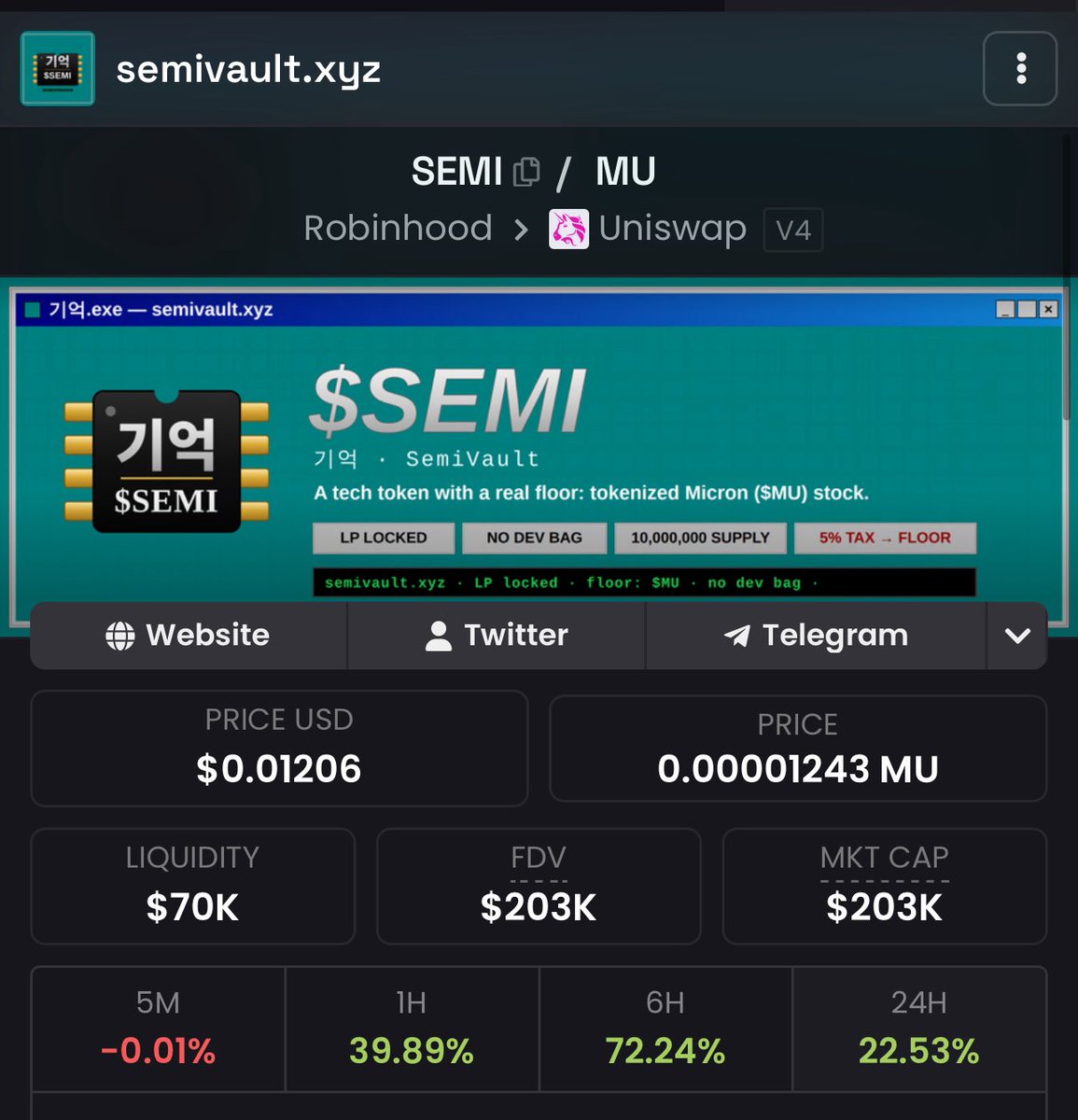 ggthekin's tweet photo. higher $SEMI https://t.co/XDyqloYlwC